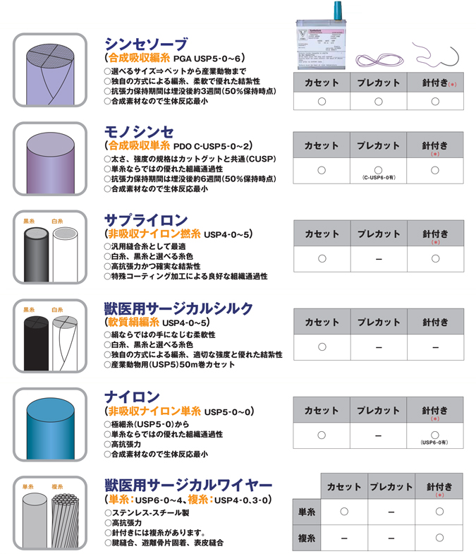 縫合糸シリーズ一覧