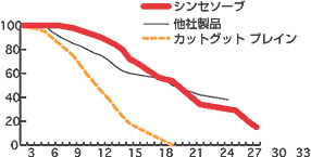 グラフ